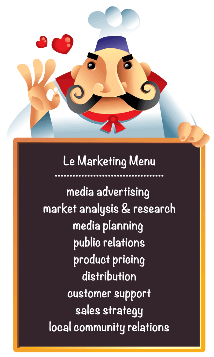 Advertising and Marketing What is the difference? Diagram
