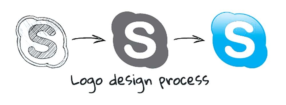 Logo Designers Process