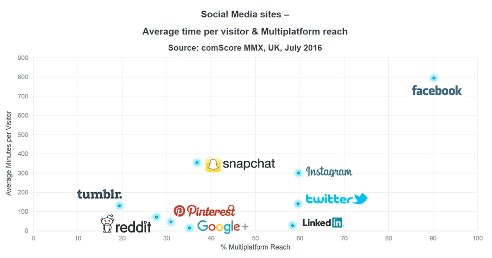 Social-Media-Stats-2017