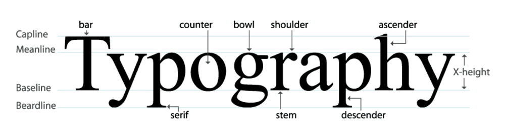 Typography-Rules-For-Designers