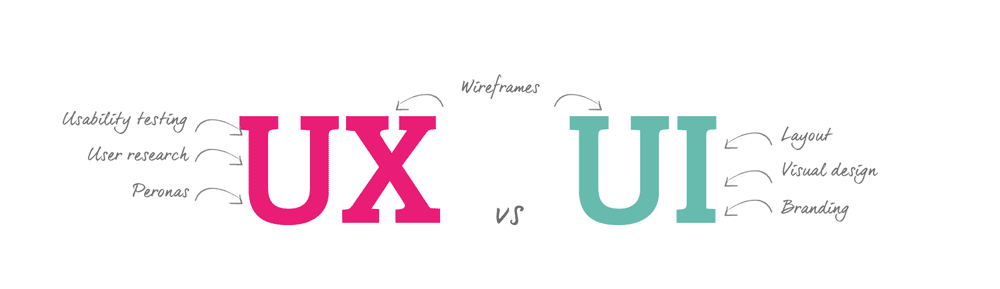 UI-vs-UX-Design