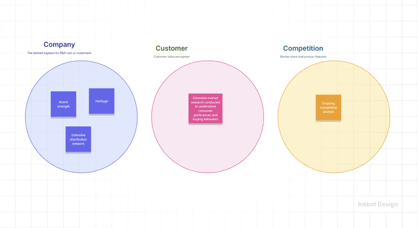 What Is A Brand Strategy Framework In B2B