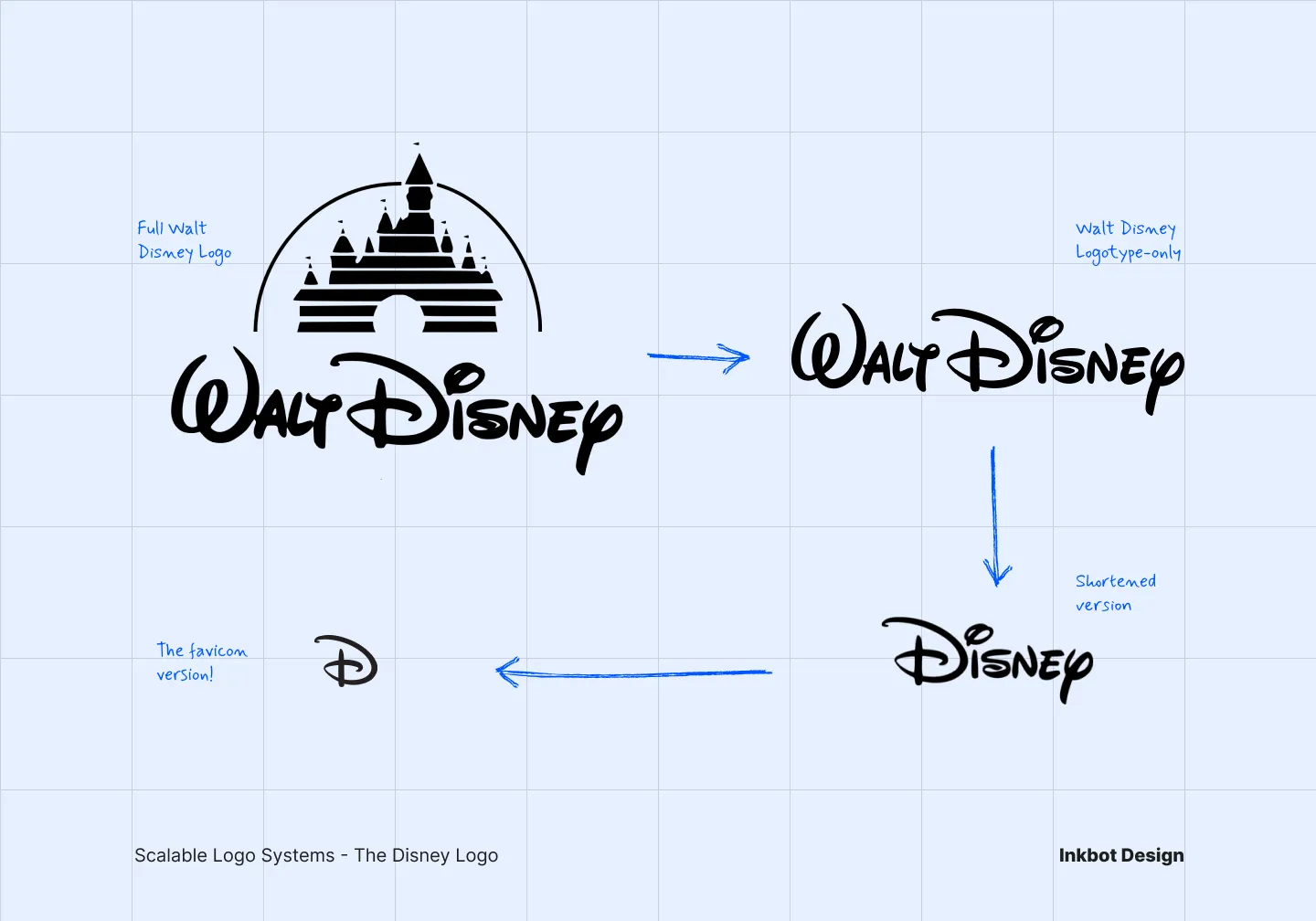 Responsive Logo Design Scalable Logo Systems Example Disney Logo