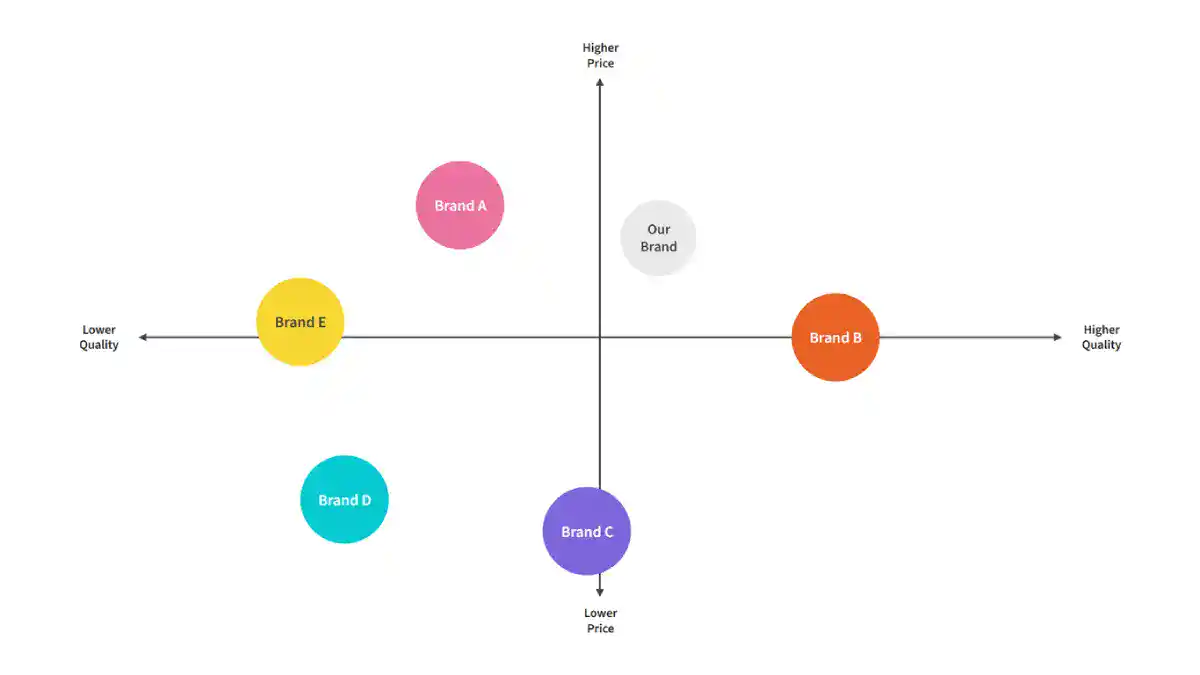 Competitive Analysis What Is A Competitive Analysis Template