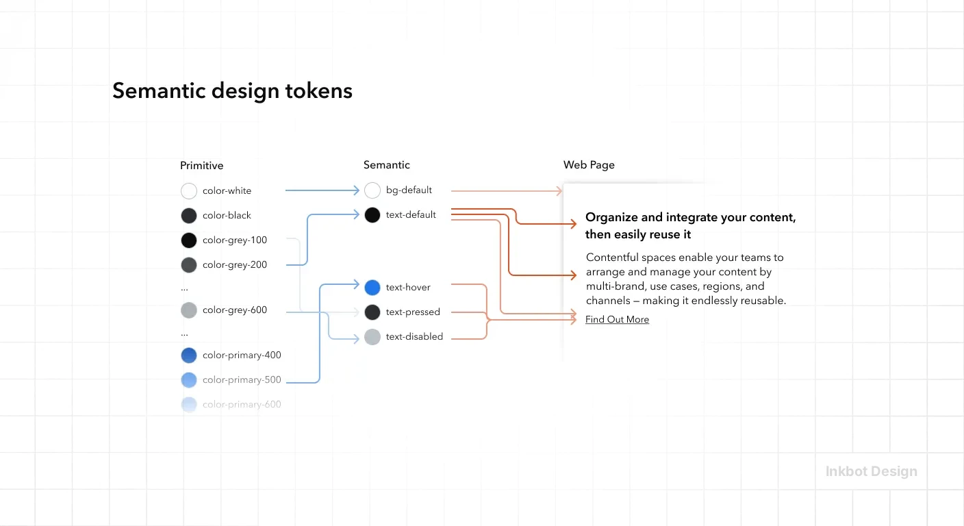 Brand Assets Semantic Tokens
