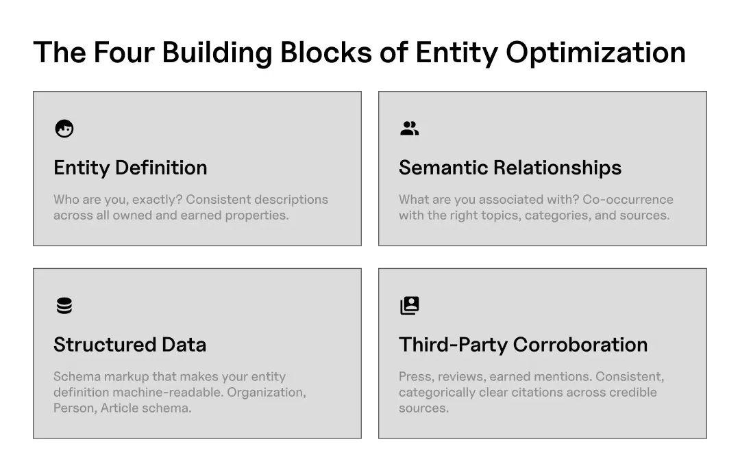 What Author Entity Optimisation Actually Means