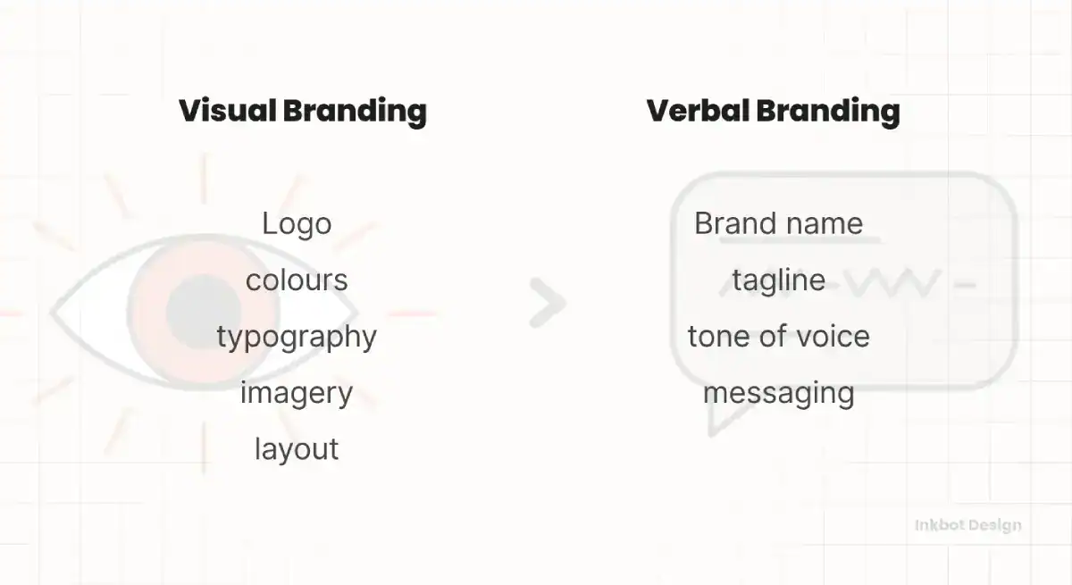 Verbal Identity Visual Branding Vs Verbal Branding Identity