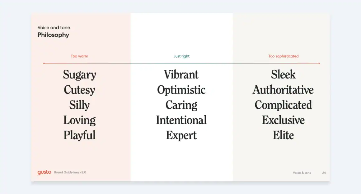 Brand Guide Brand Guidelines Tone Of Voice