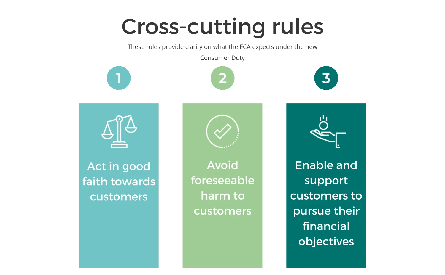 FCA Marketing Compliance Where Compliance Needs Judgement Not A Checklist