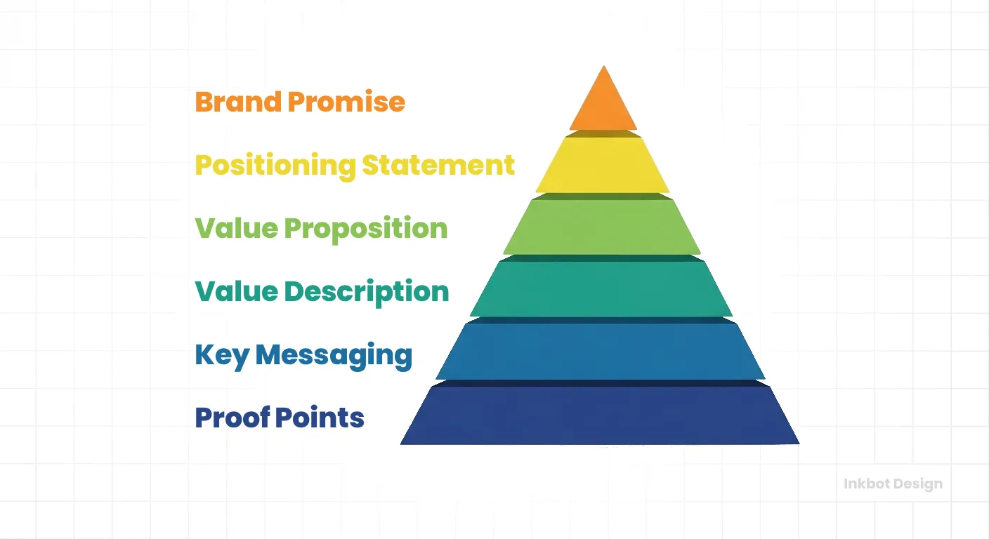 What Is A Brand Messaging Framework