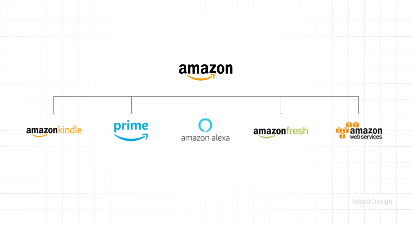 amazon-brand-architecture-portfolio-strategy.webp
