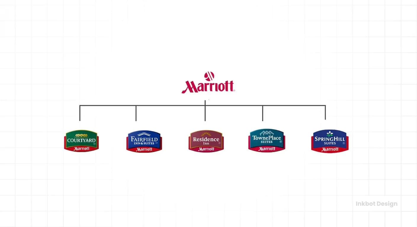 marriott-brand-architecture-Endorsed-Model.webp