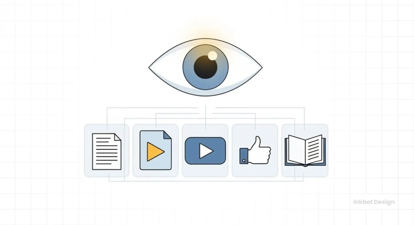Content Governance What Is Content Governance