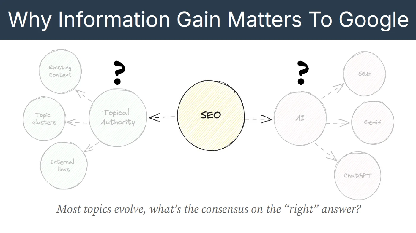 Information Gain Google Ranking