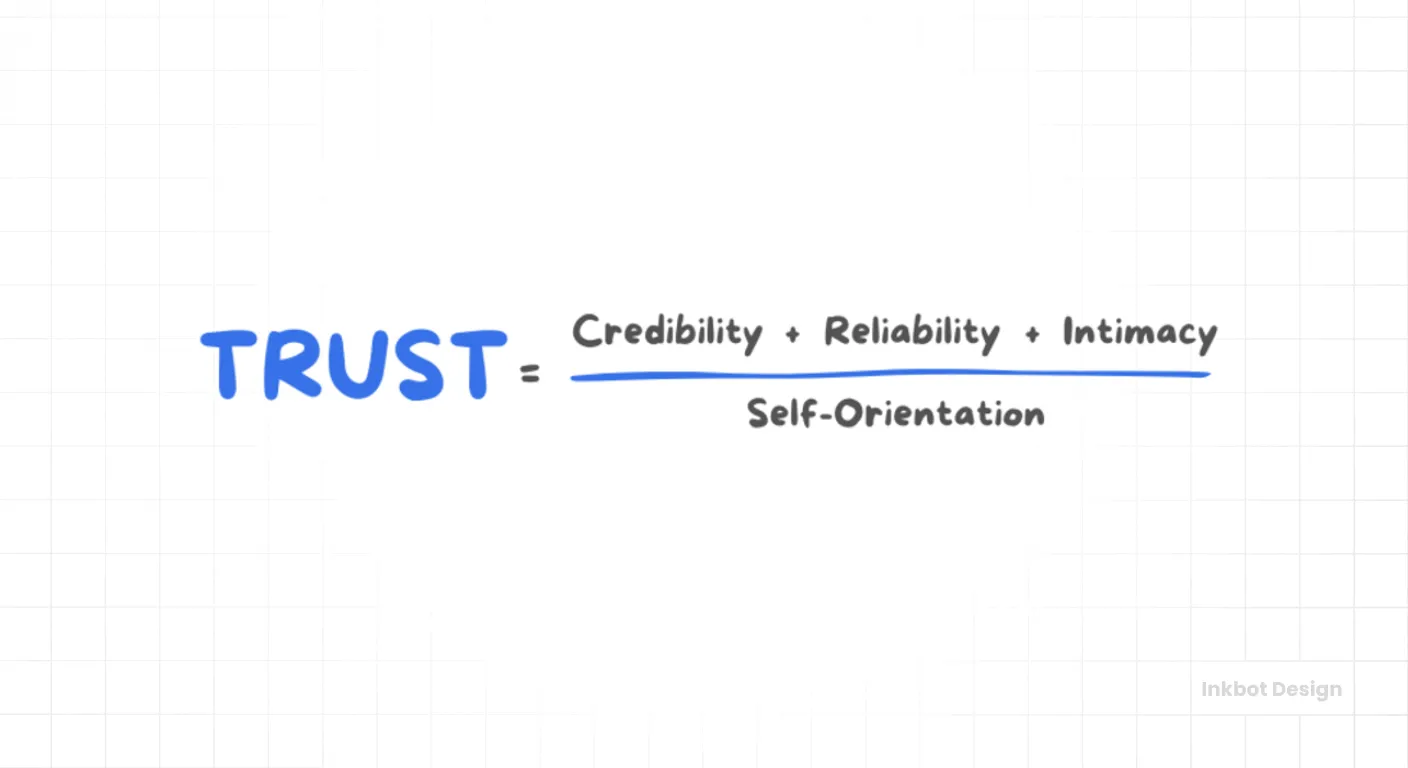 Brand Decay Brand Trust Equation Formula