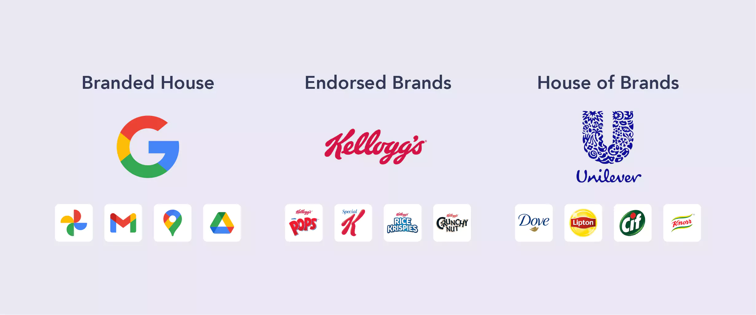 What Is A House Of Brands