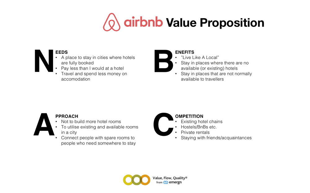 Web Design Elements Airbnb Value Proposition
