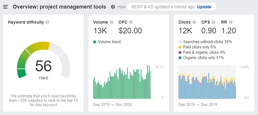 SaaS Marketing Guide