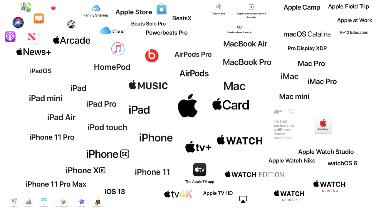 Brand Portfolio Strategy Apple Branded House Of Brands