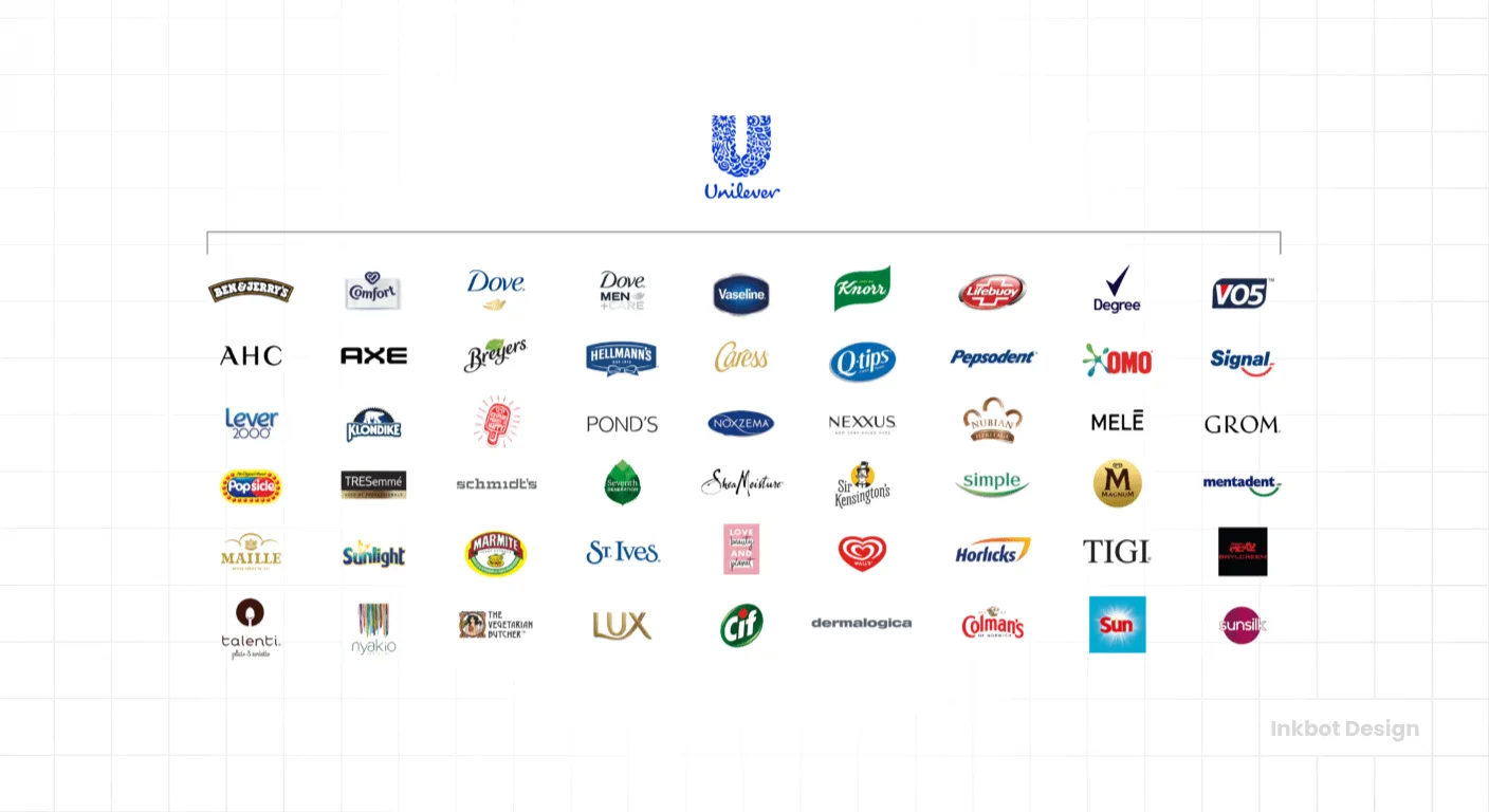 The-House-of-Brands-unilever-example.webp