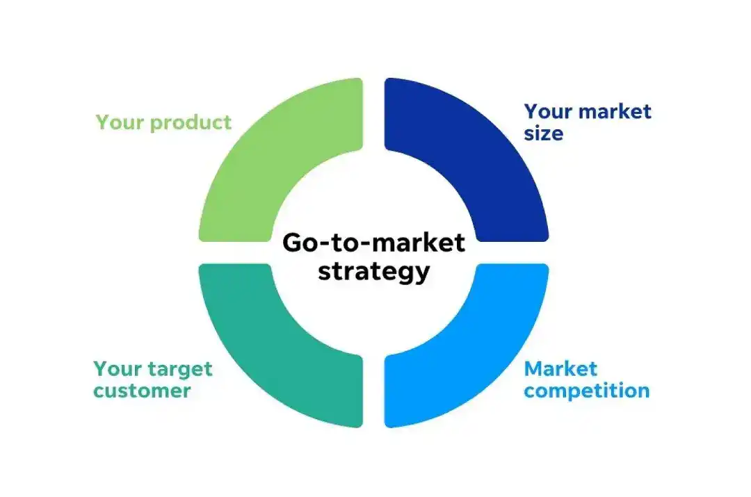 Crafting Your Go To Market Strategy