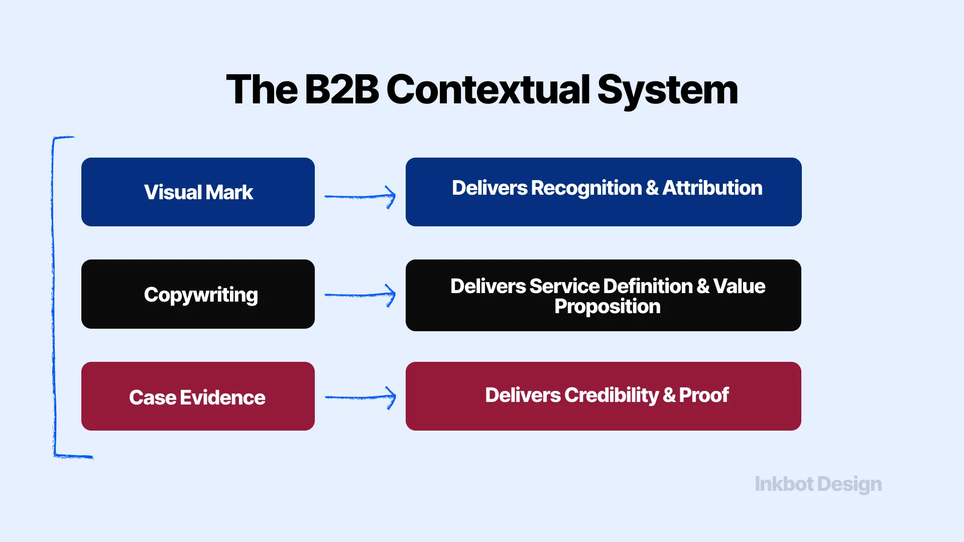 Abstract Logo Design B2b Contextual System 1