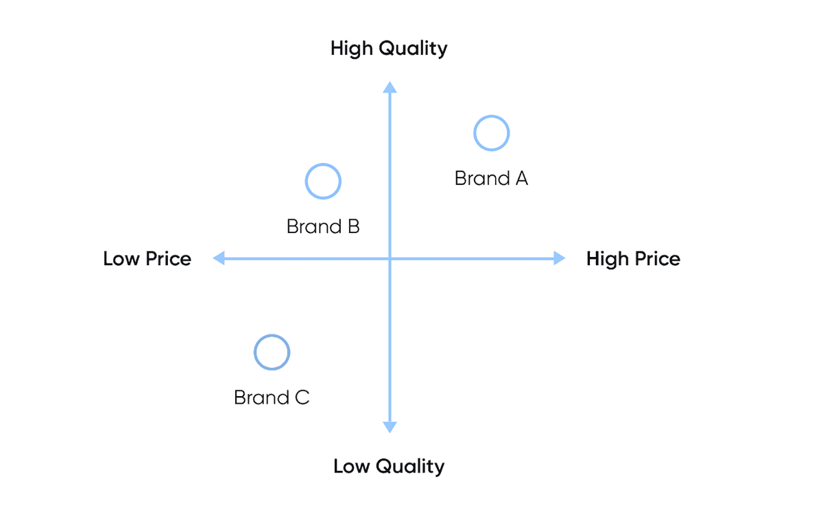 Brand Image What Is Brand Positioning Strategy