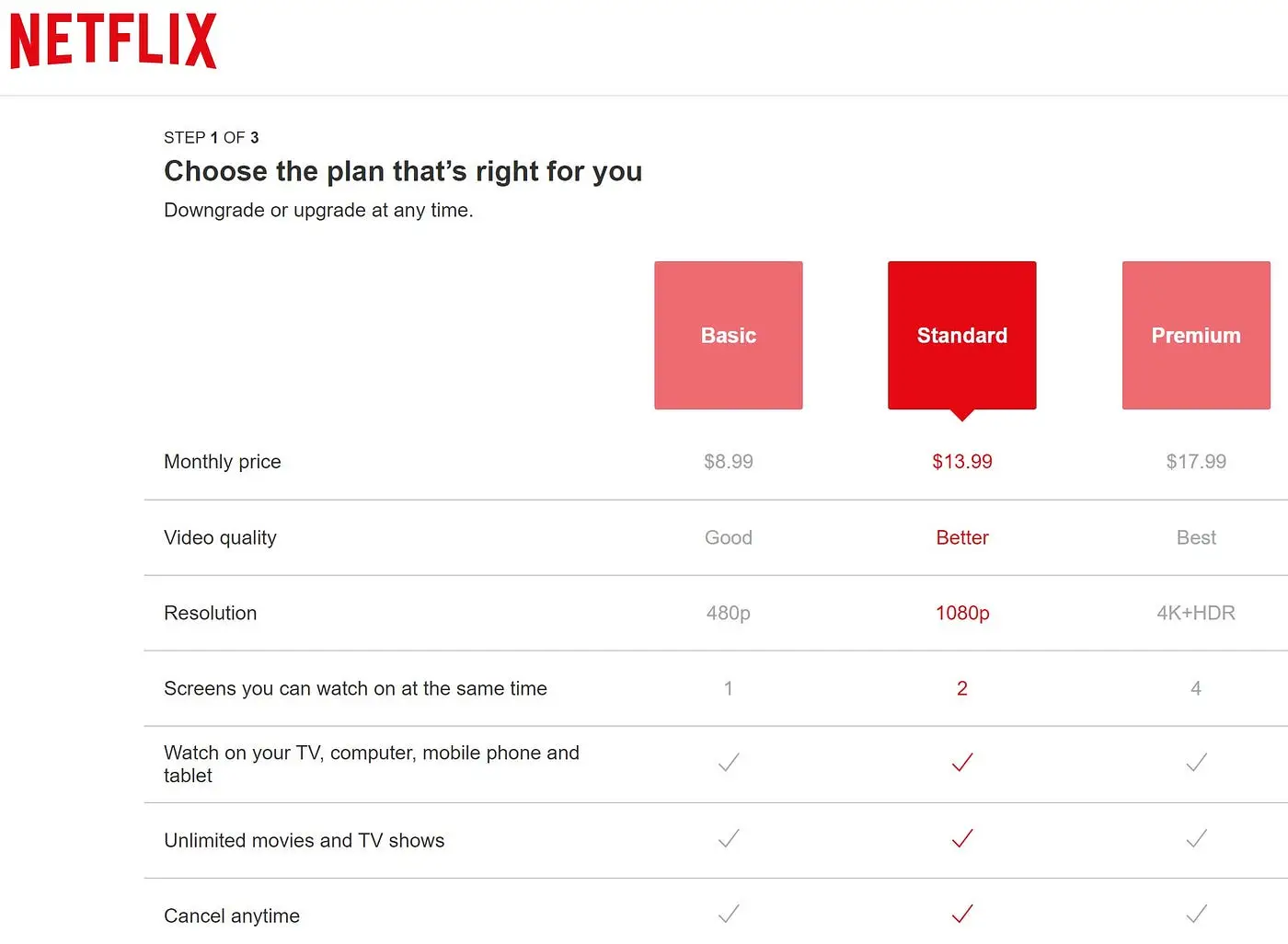 Netflix Decoy Pricing Strategy