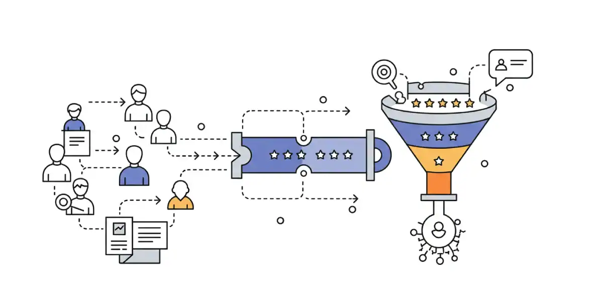 Marketing Automation Automated Lead Scoring And Qualification Explained