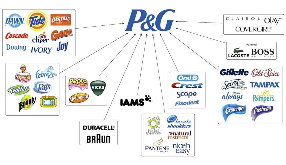 Brand Architecture Procter Gamble