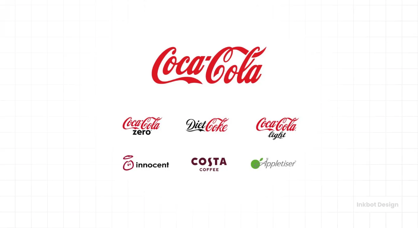 hybrid-brand-architecture-model-coca-cola.webp