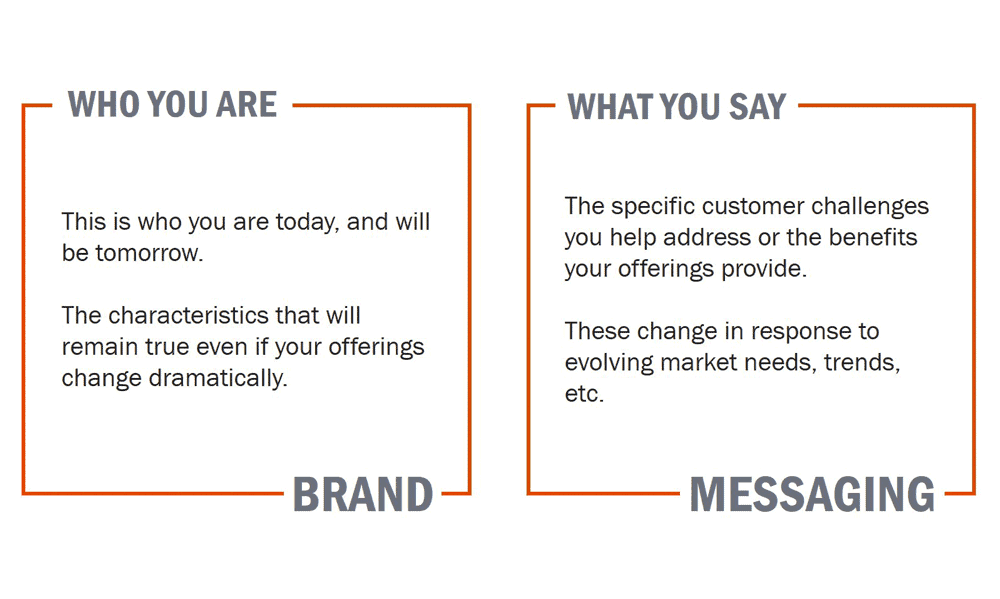 consistent-brand-message.png