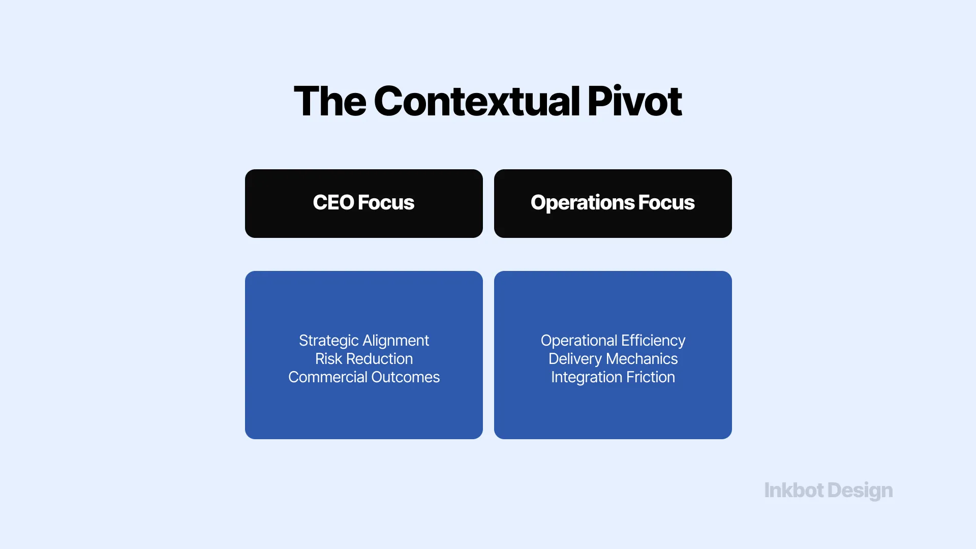 Elevator Pitch The Contextual Pivot