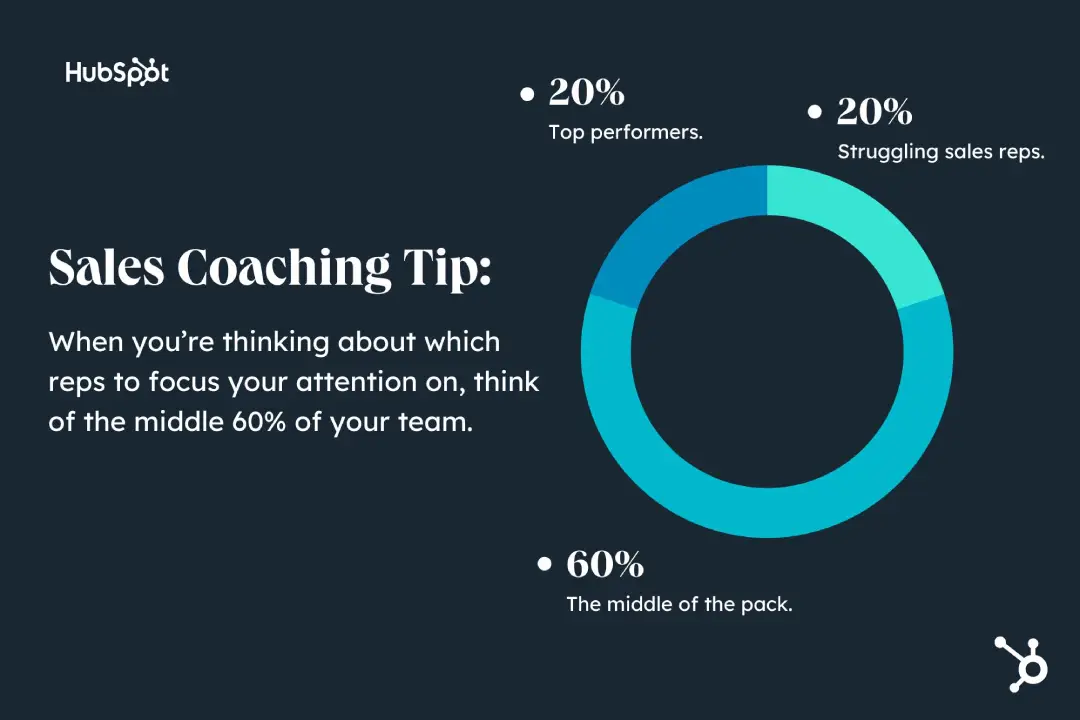Sales Coaching Tips HubSpot