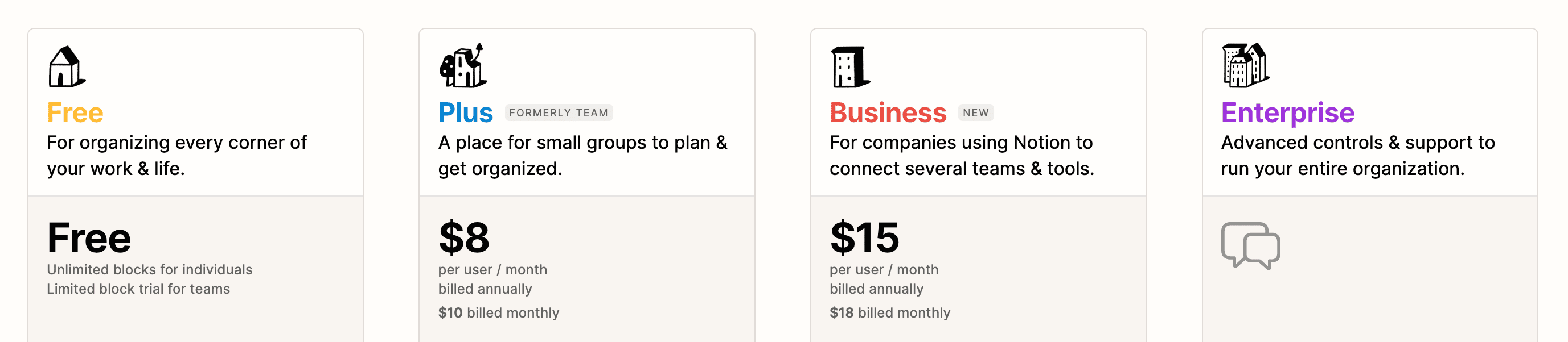 Project Management Tools Notion Pricing Table