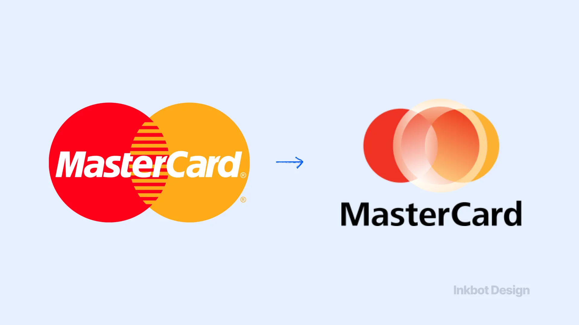 Rebranding Failures Mastercard 2006 Rebrand Cost