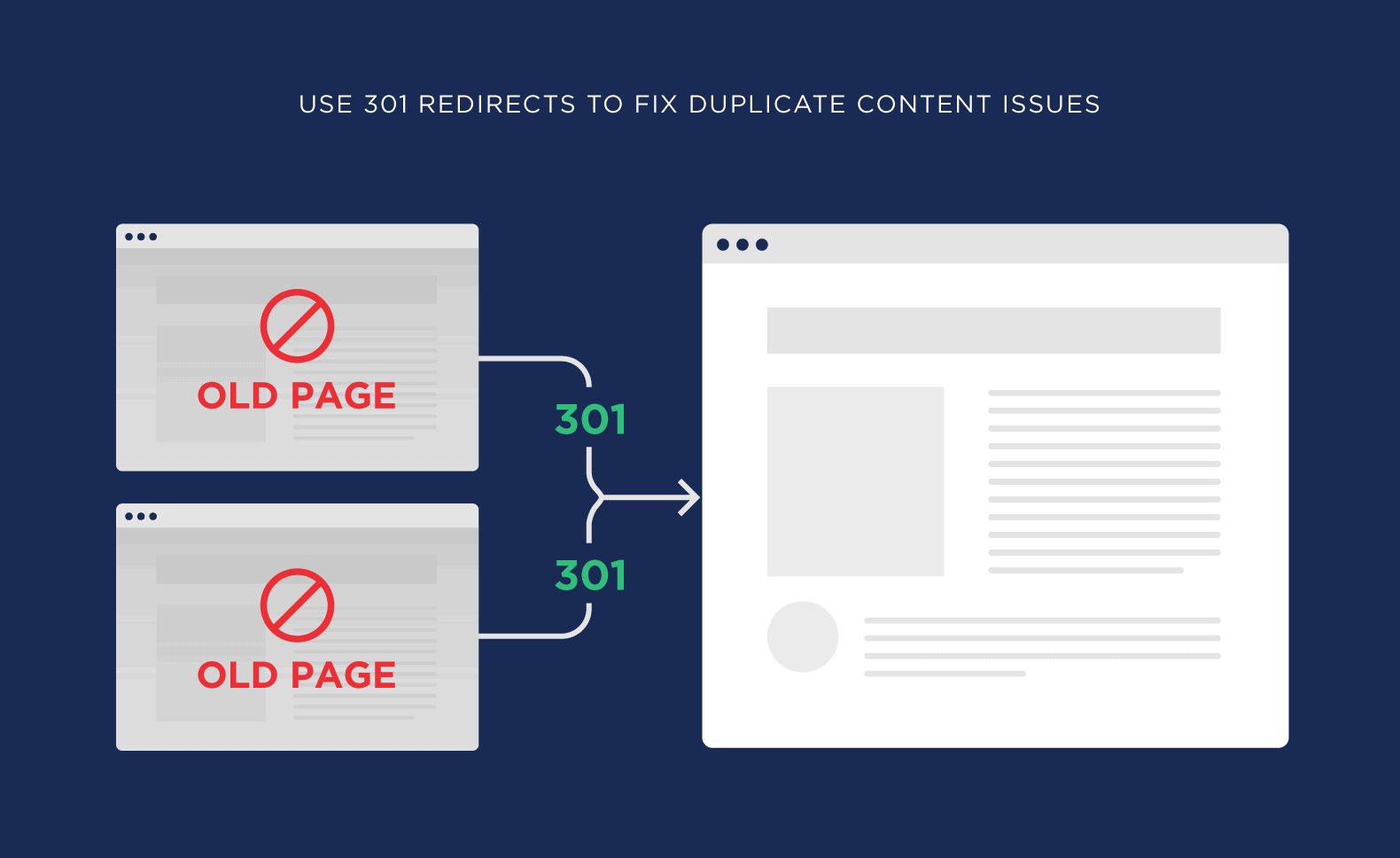 Use 301 Redirects To Fix Duplicate Content Issues
