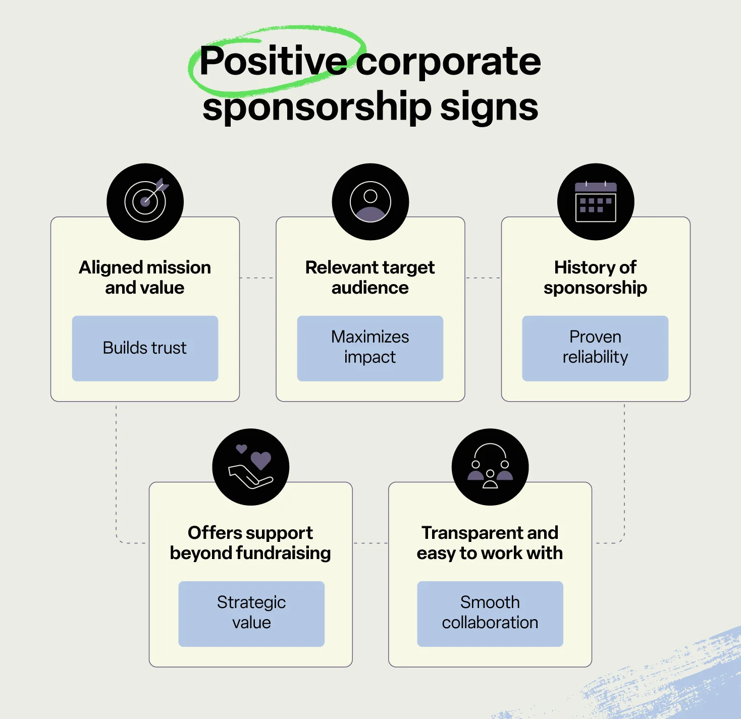 Brand Sponsorship Positive Corporate Sponsorship