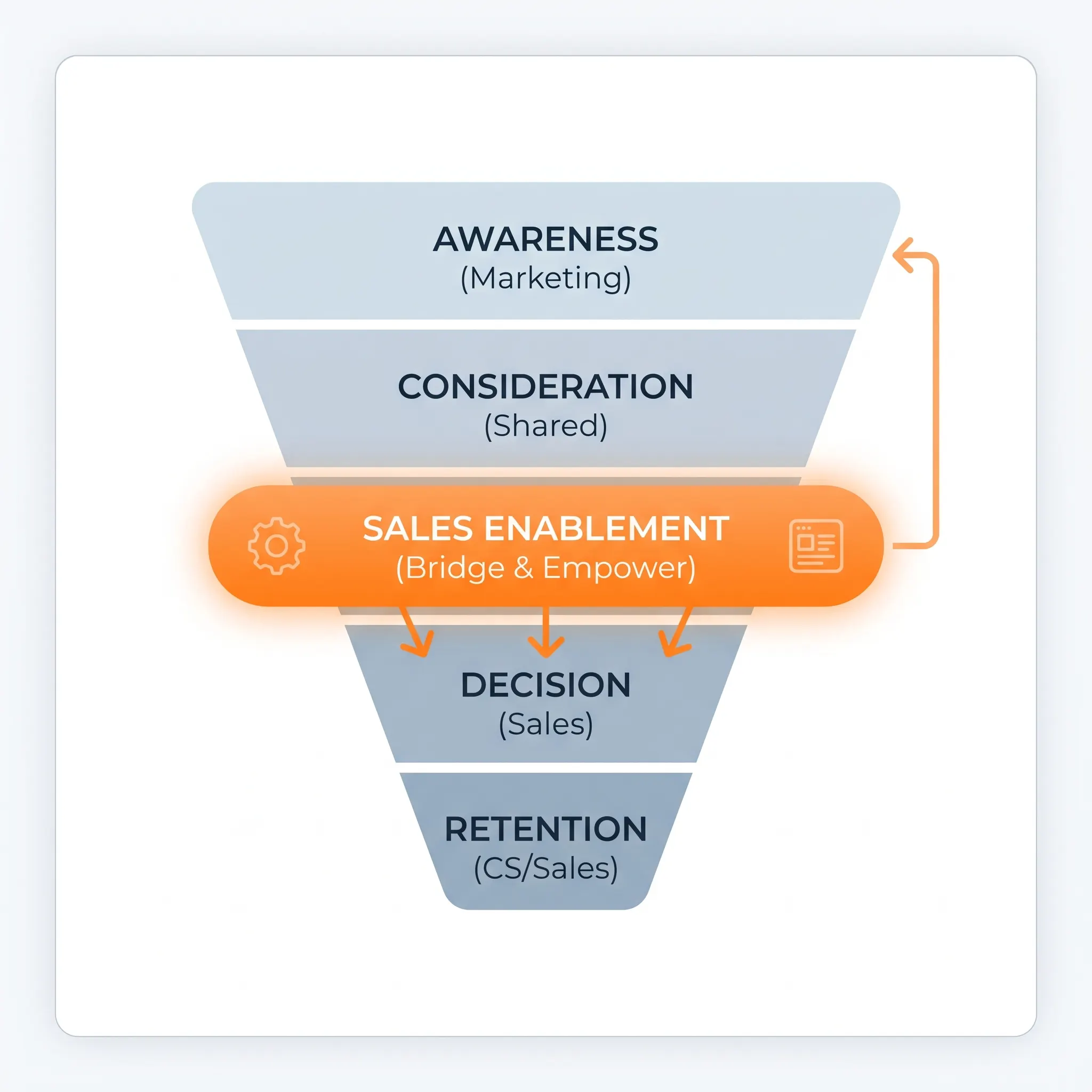 What Is Sales Enablement In Branding
