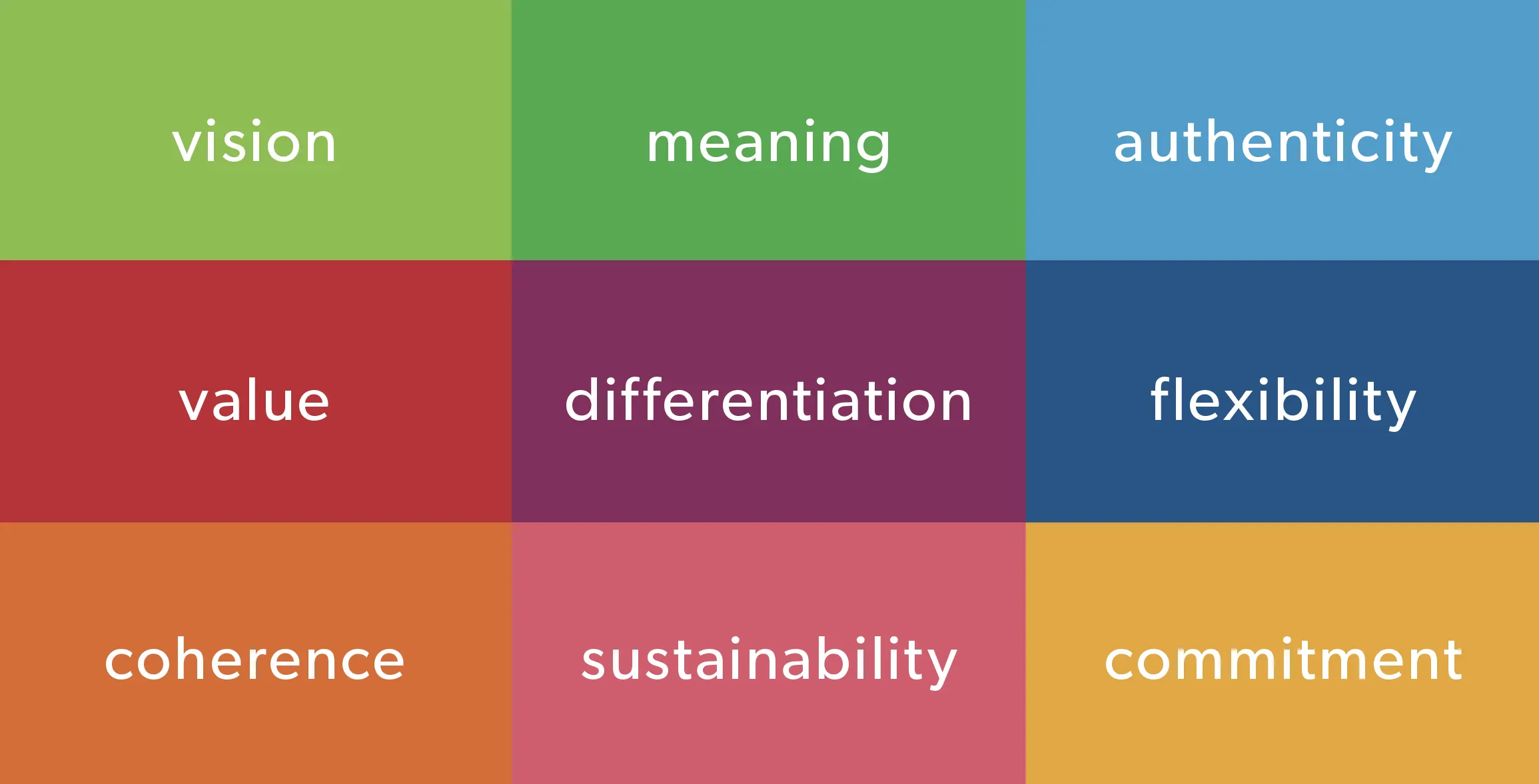 What Is Brand Coherence In Sales Enablement