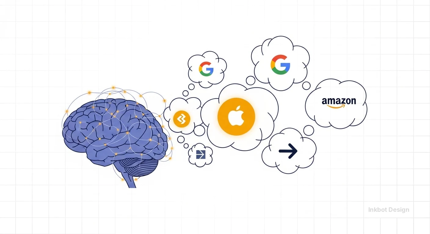 What Is Semantic Brand Equity
