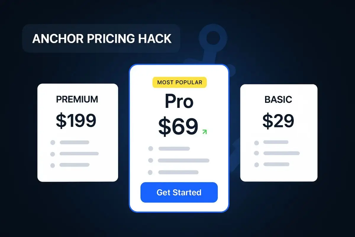 B2B Decoy Pricing Example