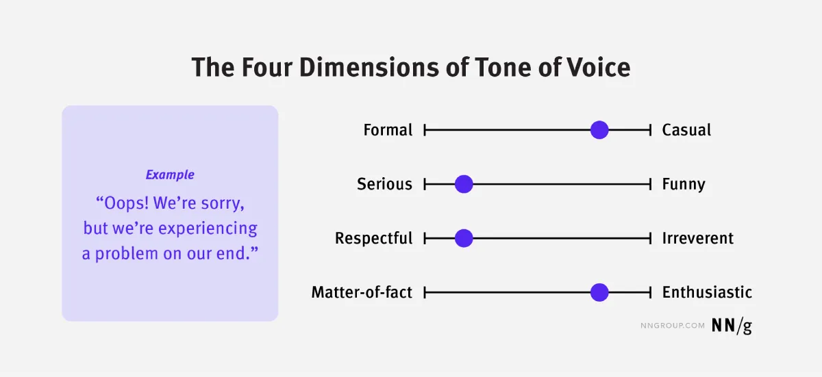 What Is Brand Voice Nielsen Norman Groups Four Dimensions Of Tone