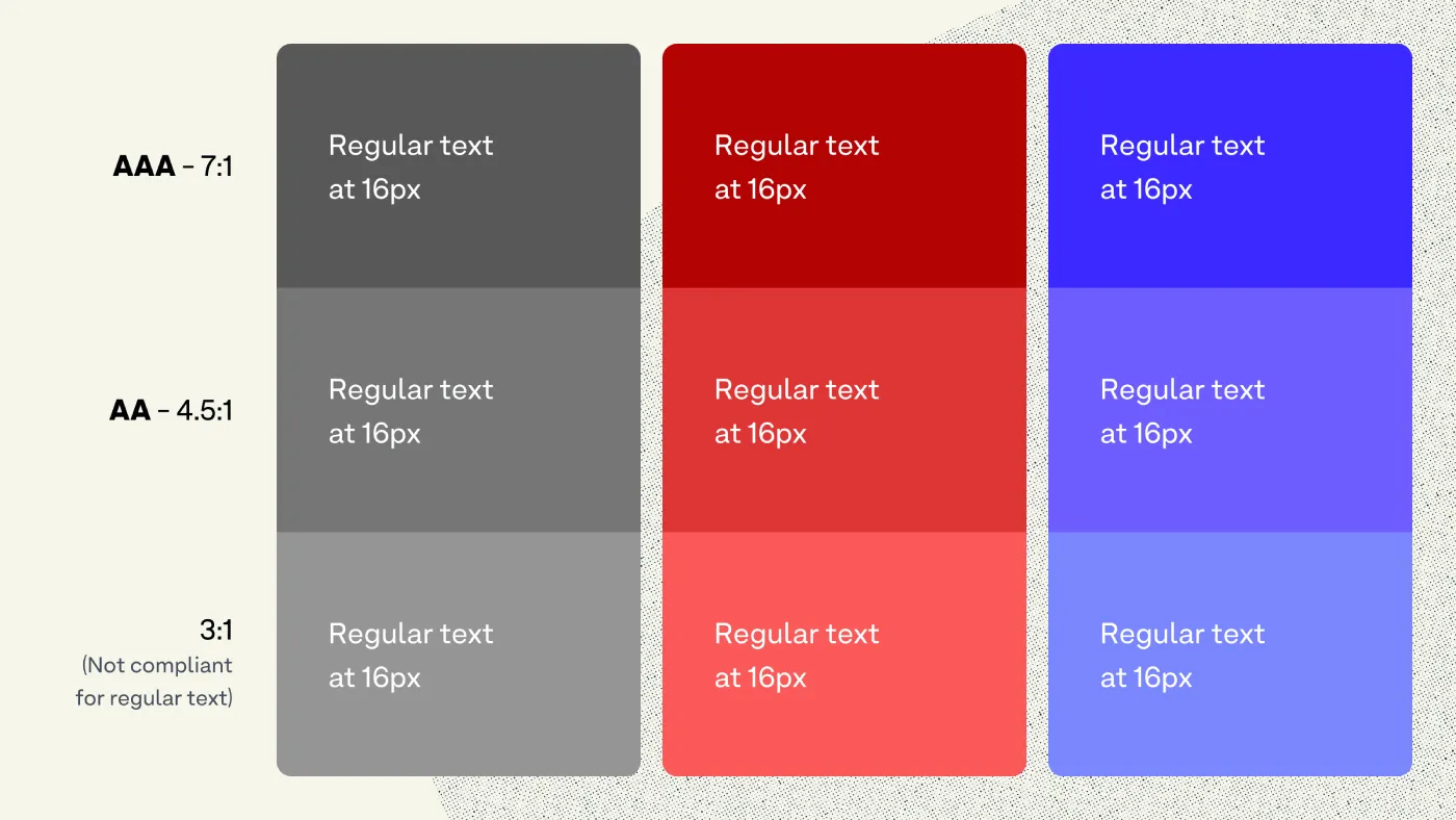 The Death Of The 451 Contrast Ratio