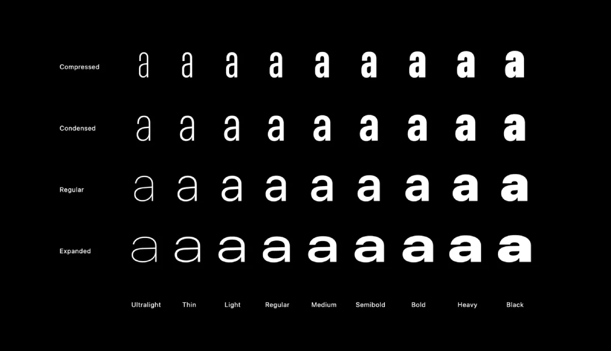 Font specimen a in Compressed Condensed Regular Expanded Ultralight Thin Light Regular Medium Semibold Bold Heavy Black.