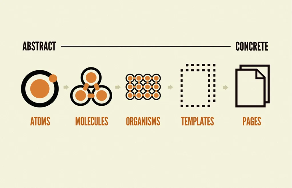 Atomic Design Principles Brad Frost