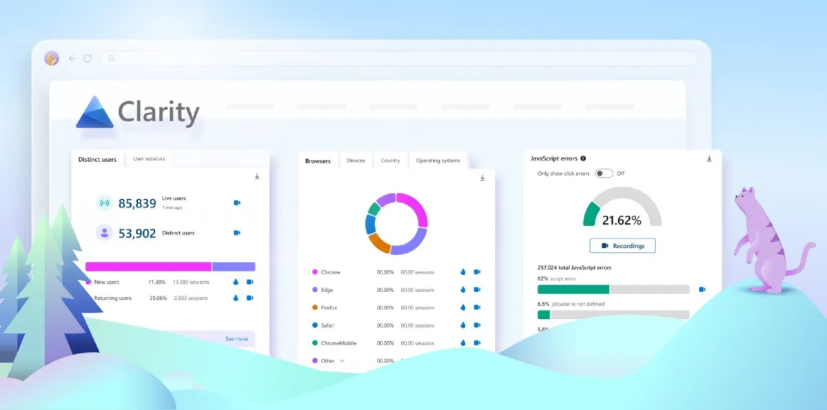 Behavioural Analytics With Microsoft Clarity