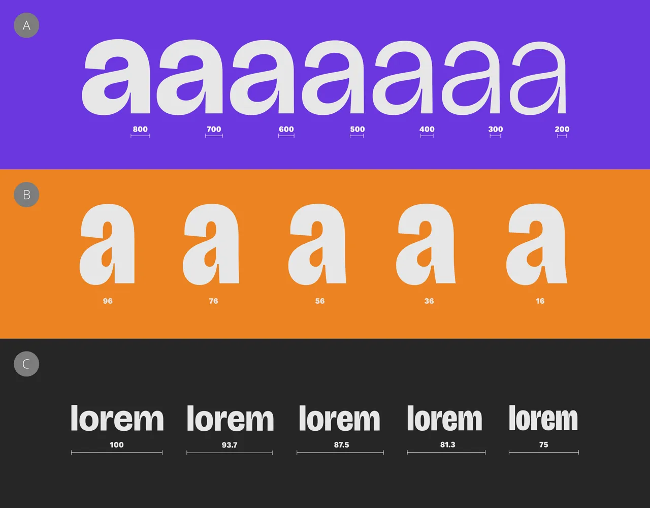 Aa typography sample in purple, orange, and charcoal bands showing large a glyphs, lorem text, and measurement scales.