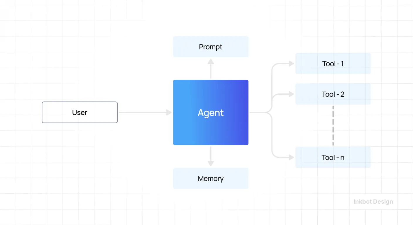 AI Personas In 2026 From Avatars To Agents