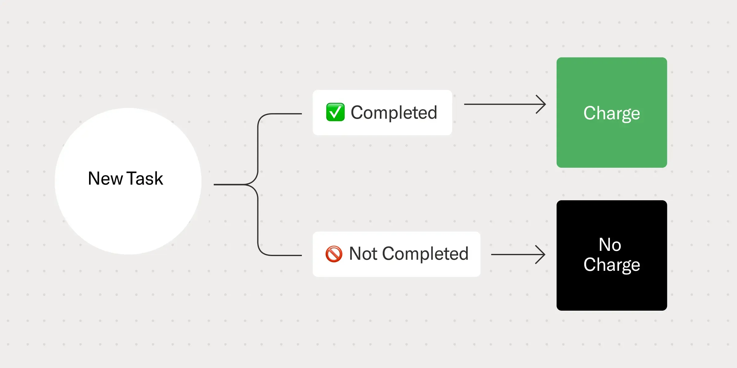 Outcome-Based Pricing AI